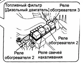 cerato / forte 2004, 2005, 2006, 2007, 2008, 2009 схема предохранителей под капотом дизель, реле свечей накаливания