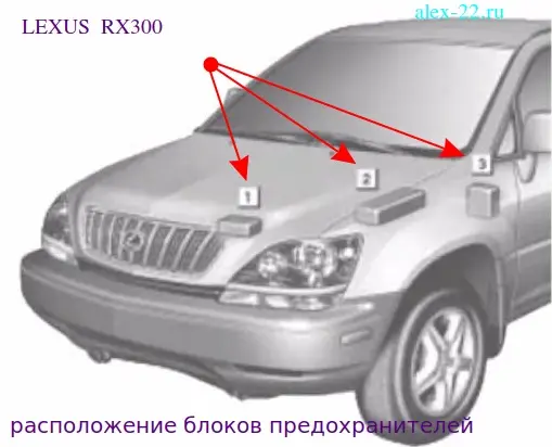 Lexus RX300 расположение блоков предохранителей