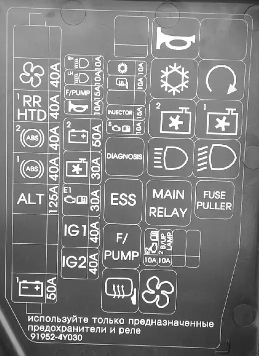 kia rio 2011, 2012, 2013, 2014, 2015, 2016, блок предохранителей под капотом схема, fuse block hood